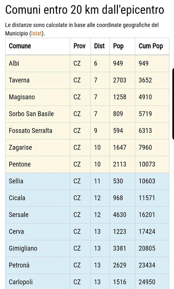 Sciame sismico in Calabria, avvertite altre scosse nella notte