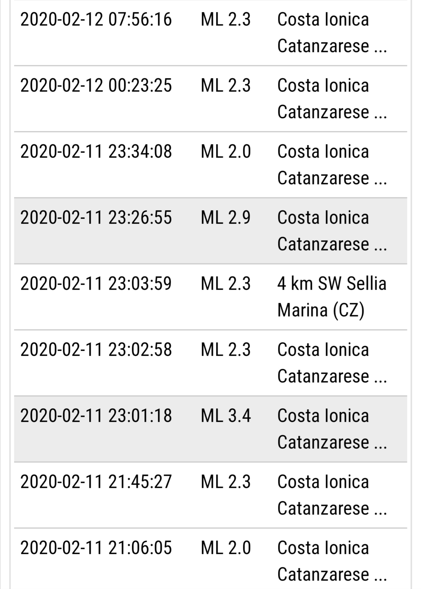 Serie di terremoti nel catanzarese