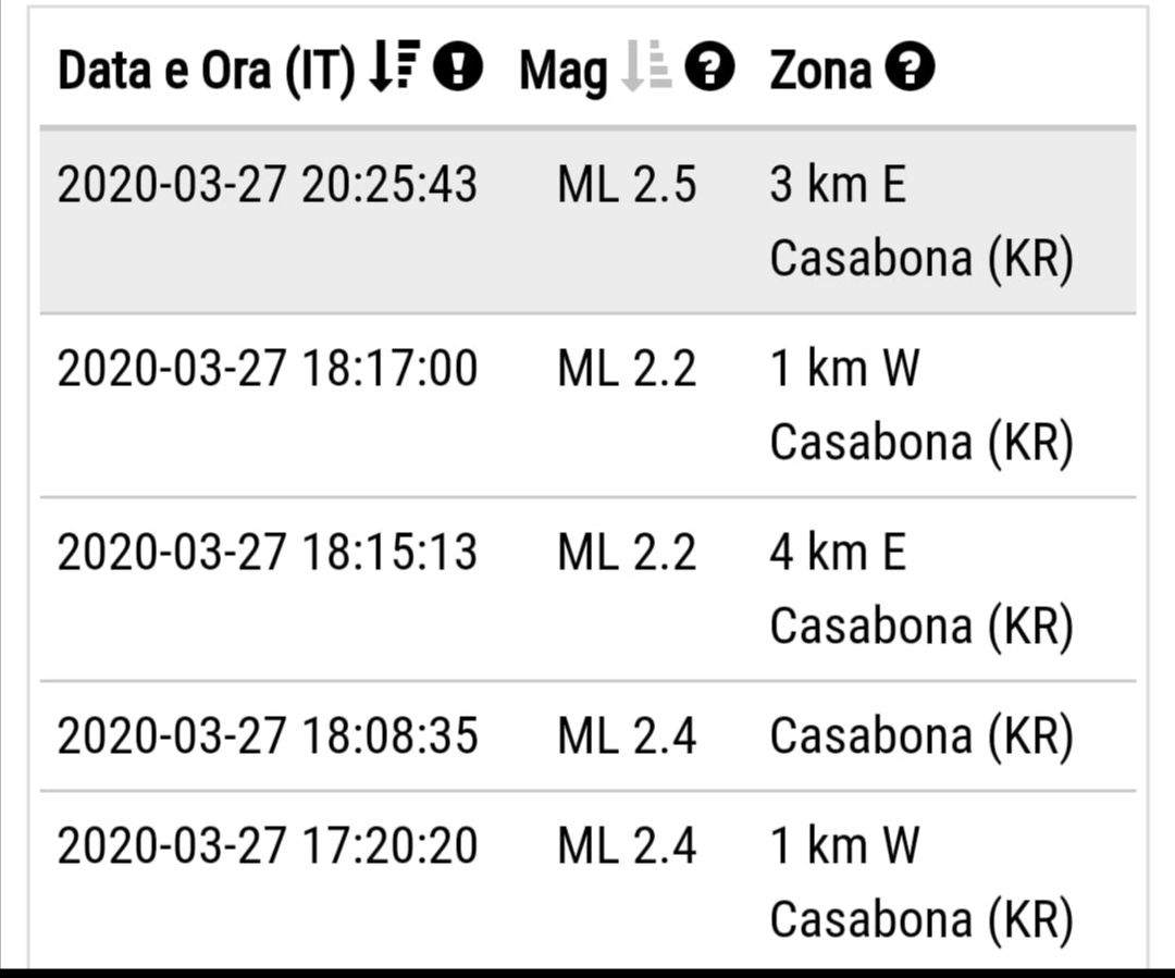 Terremoto con epicentro a Casabona
  