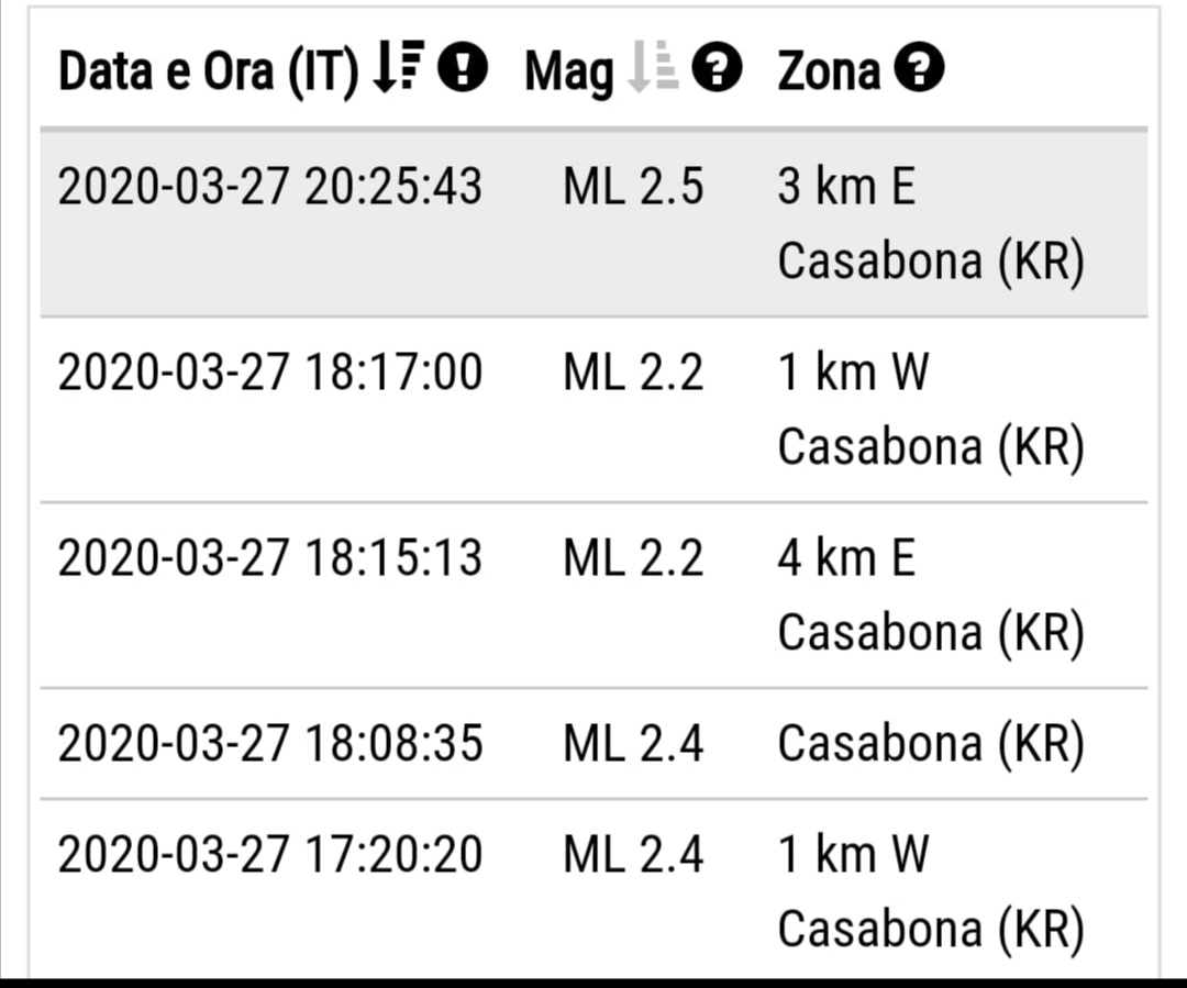 Terremoto con epicentro a Casabona