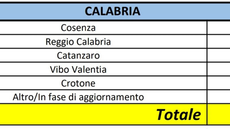 Salgono a 60 i casi positivi al Coronavirus in Calabria