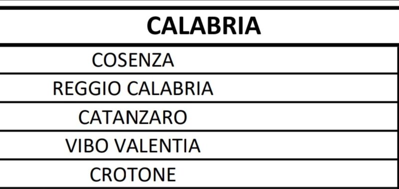 In Calabria salgono a 3 le vittime da Coronavirus, aumentano i tamponi positivi a Crotone